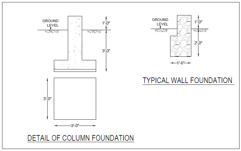 ArchiDesigners Takingoff Measurement for the Foundation