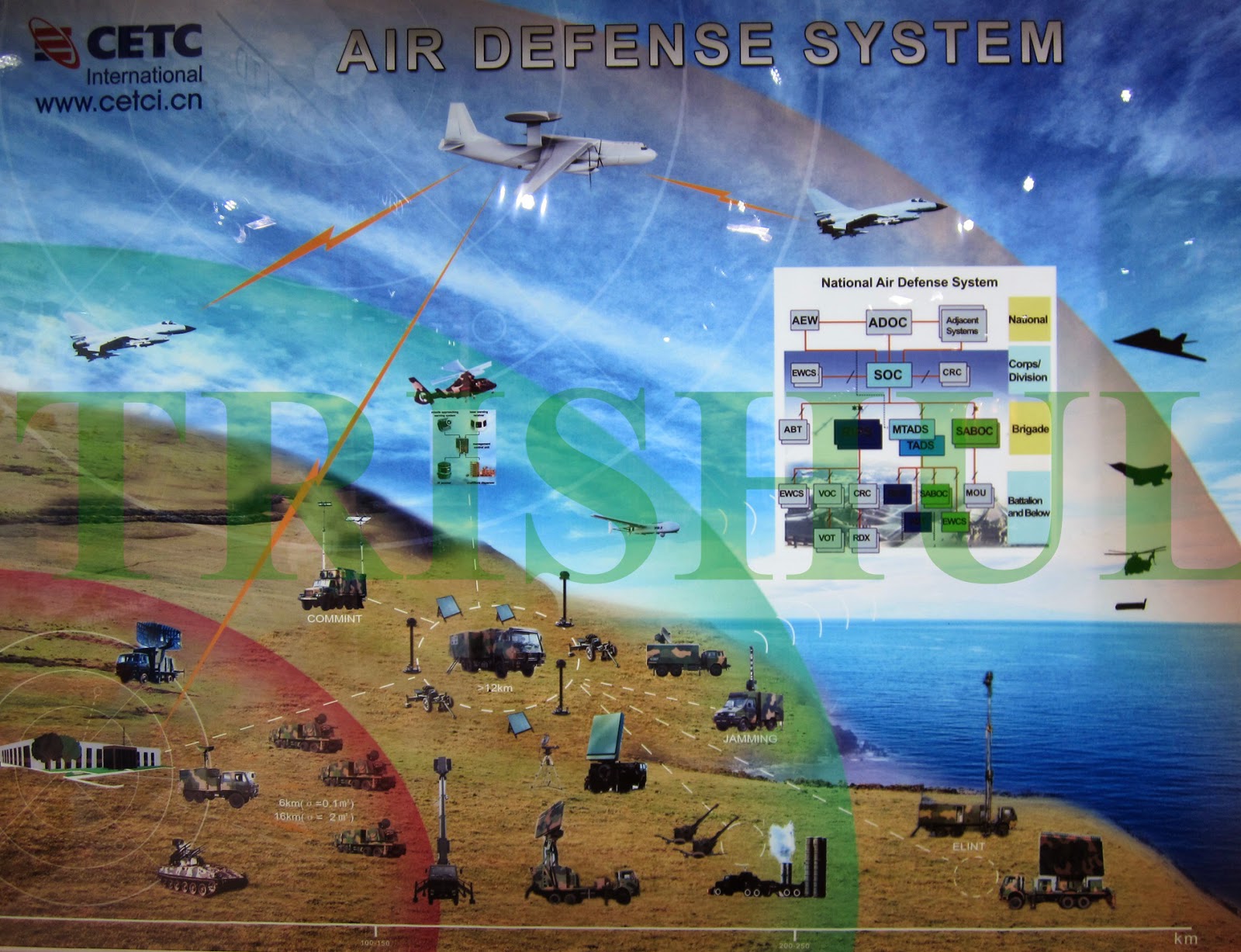 TRISHUL China's HomeGrown Hierarchical, Integrated AirDefence System