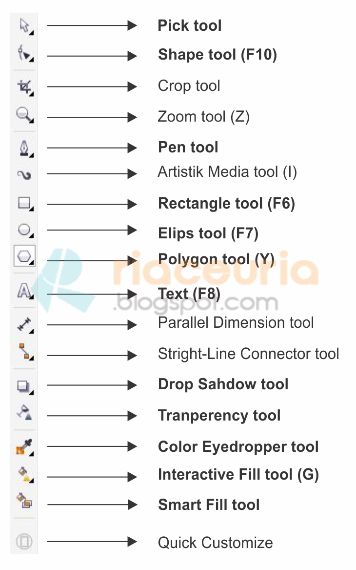 Mengenal Tools di CorelDraw X7
