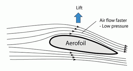 airfoil cross section airfoil cross section