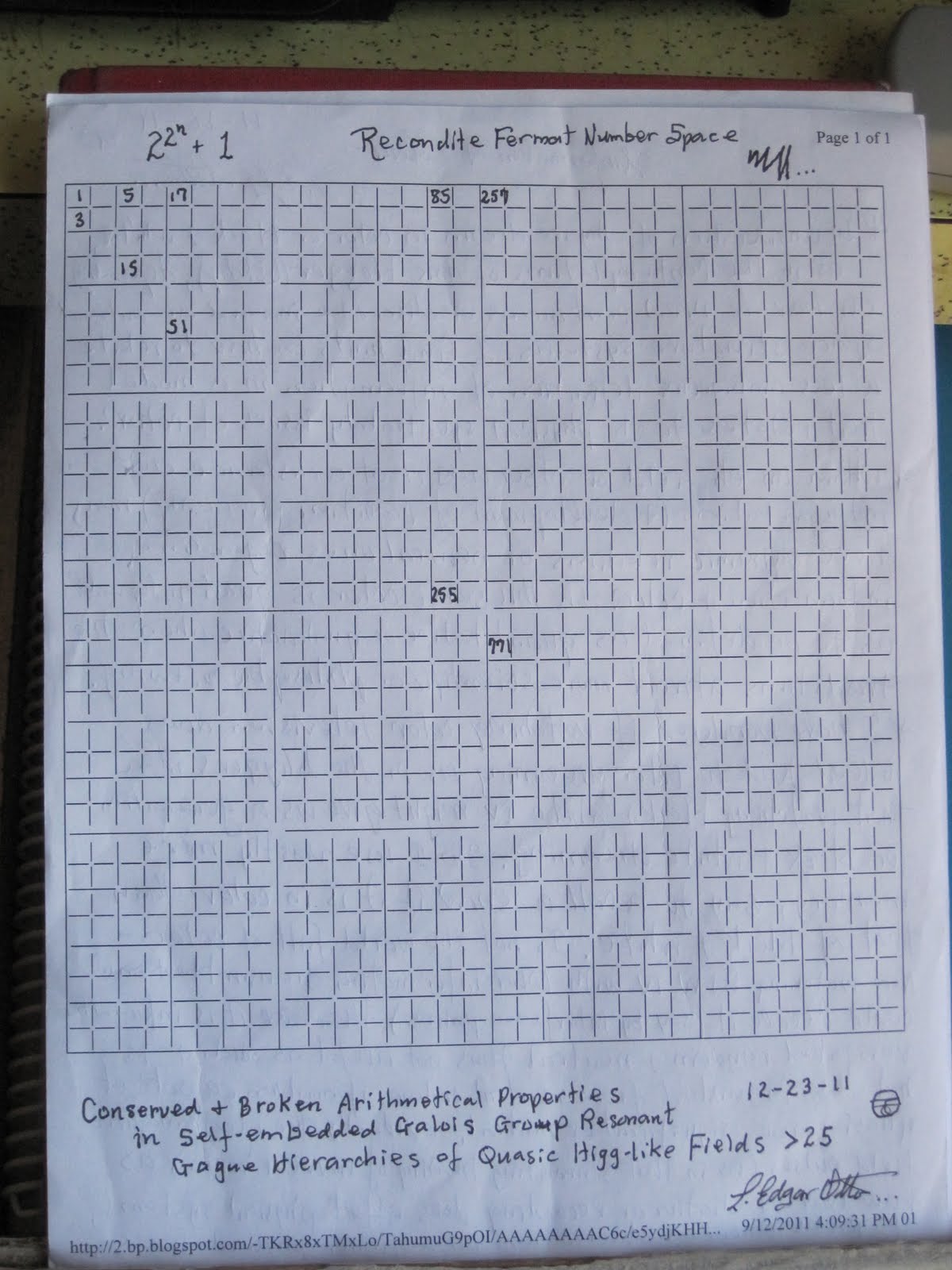Fermat Number