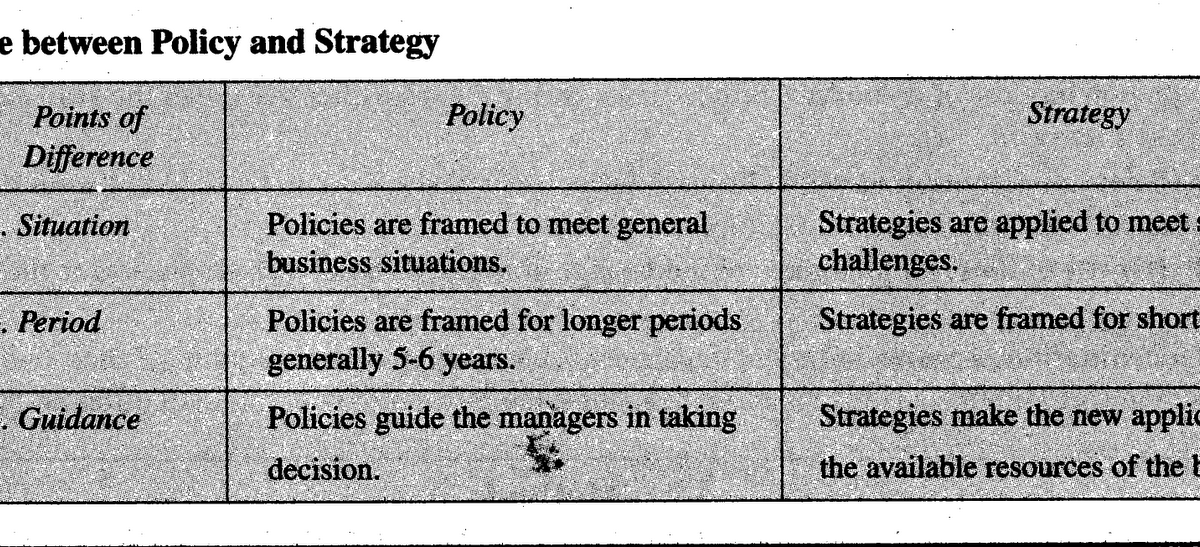 Business Studies for Class XII Differencie between policy and strategy