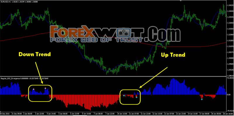 forex short term trading indicators