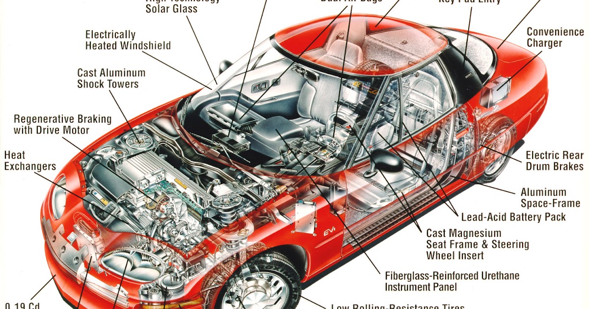 car parts,car assamble parts,basic car parts,car engine parts, car