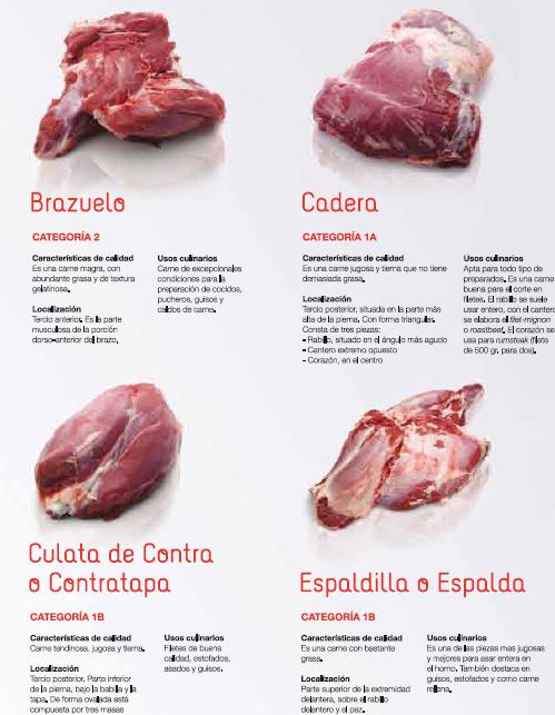 Las particularidades de la carne de ternera