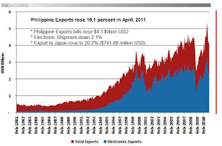 economy of philippines