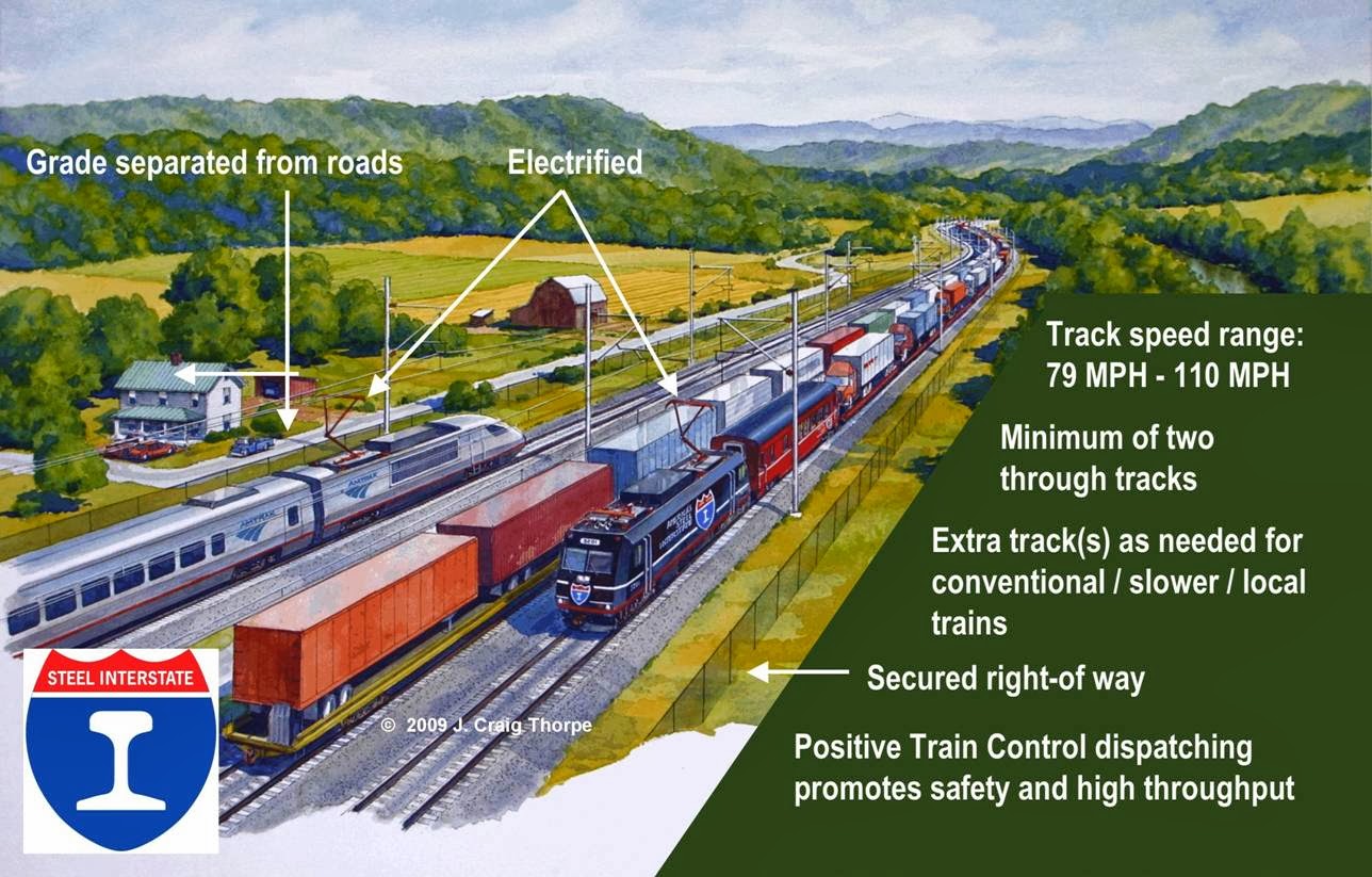 real economics Absolutely necessary—electric trains