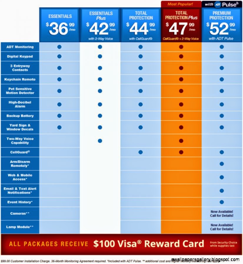 Dallas TX ADT Home Security 1 866 765 5923 Dallas TX ADT Home Security 1 866 765 5923