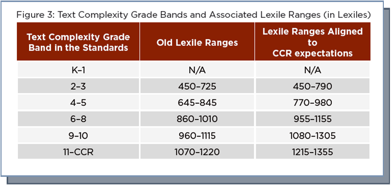 Lexile+range.png