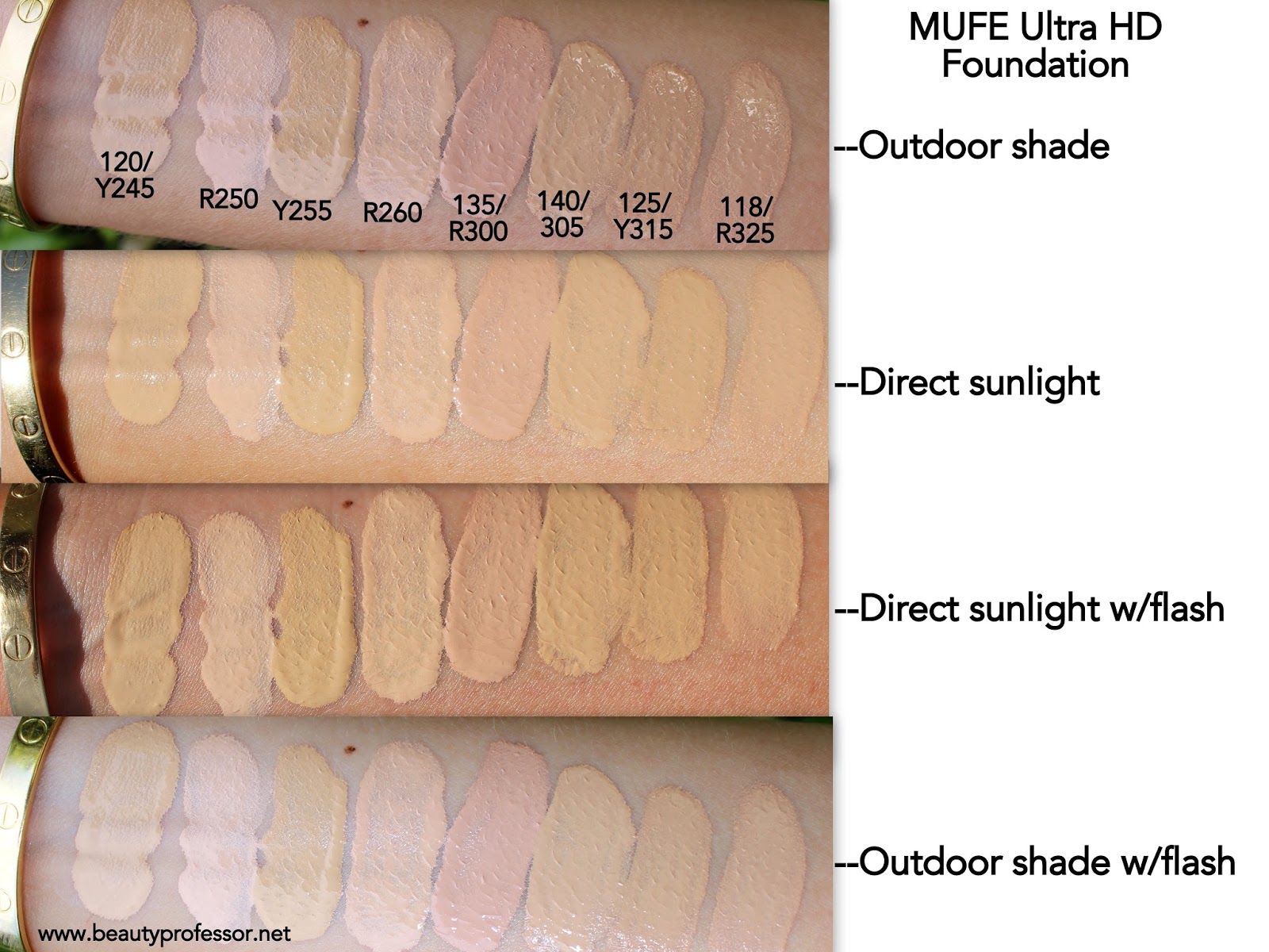 Makeup Forever Foundation Chart