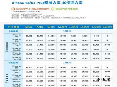 iphone 6s 價錢