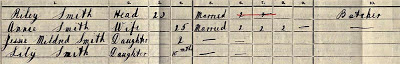 A snip from the 1911 census for Riley Smith, his wife Annie and two children