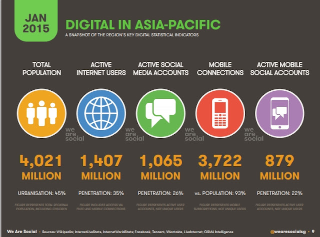 " state of mobile and social media access across  asia pacific"