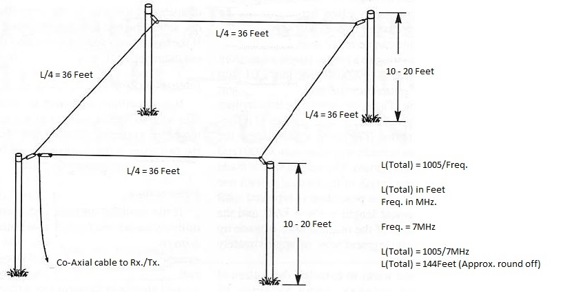 Ham Radio MIPL: Loop Skywire Antenna