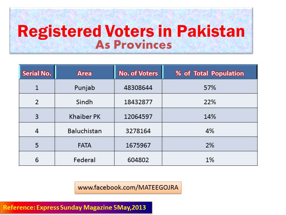 🎉 Total population of pakistan 2013. Demographics of Pakistan. 20221012
