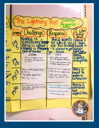 Percy Jackson's Hero's Journey Activity