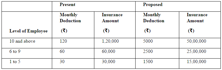 7th CPC REport highlights-2