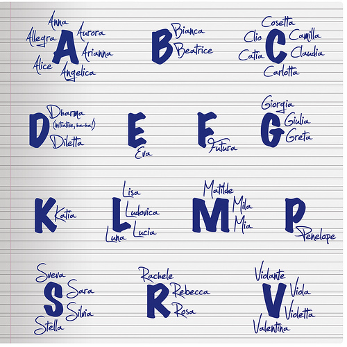 EDUCACIÓN DE ADULTOS Nombres y apellidos más comunes en España.