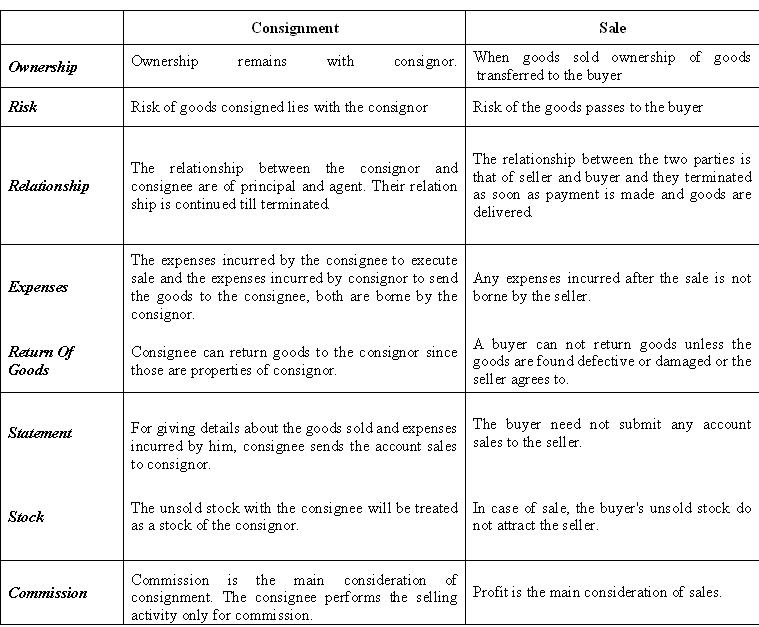 MCM First Grade College Mysore