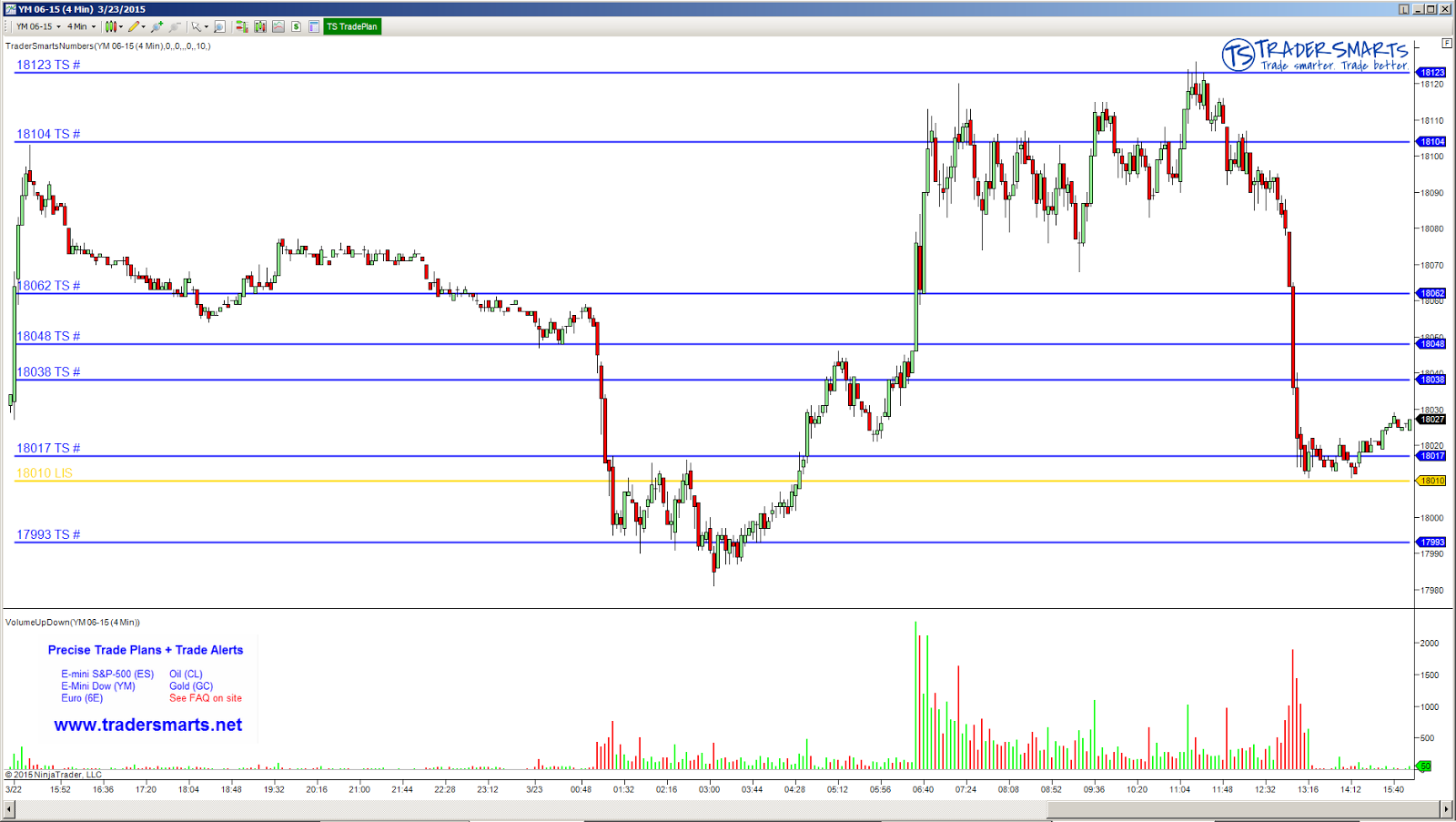Ym Futures Chart