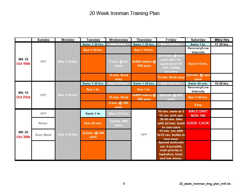 Ironman Training Schedule