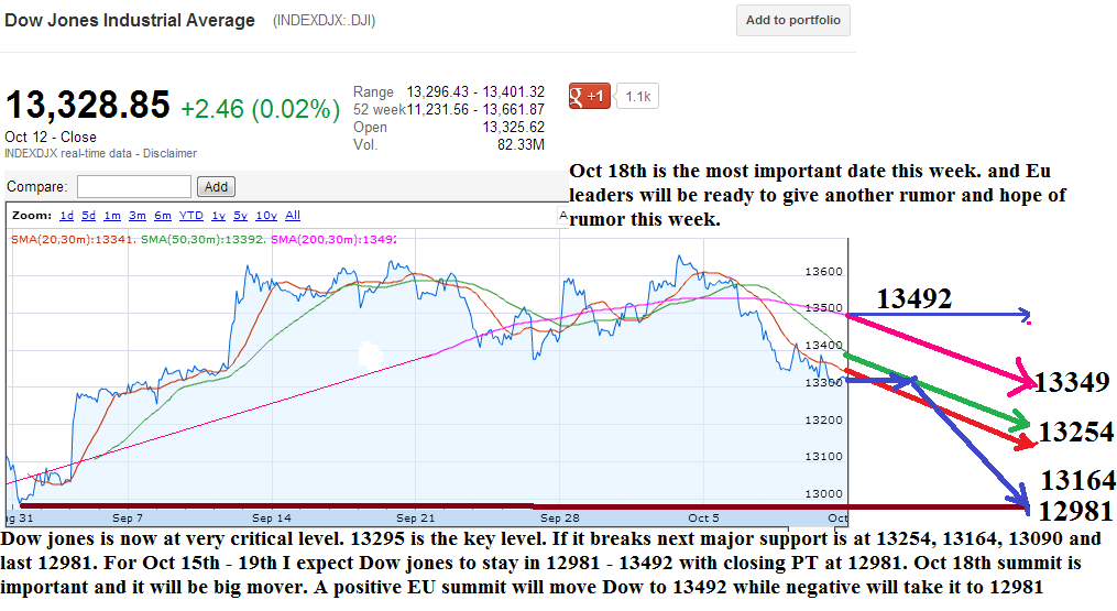 What Time Does The Dow Jones Open In Uk at Anthony Berrios blog