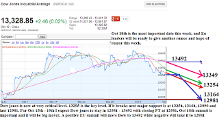 Dow jones