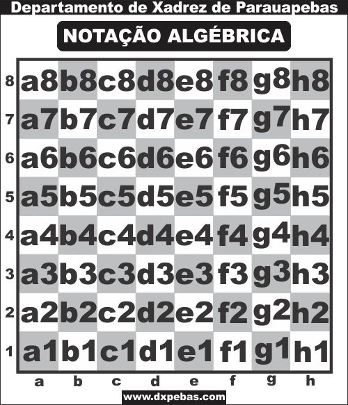Notação numérica (ou postal) - Só Xadrez