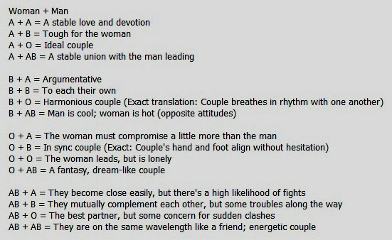 Blood Type Marriage Chart