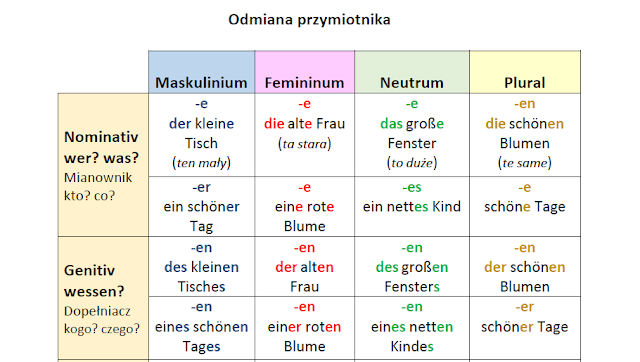Wzór Wypowiedzenia Z Pracy Po Niemiecku Studentka W Dreźnie