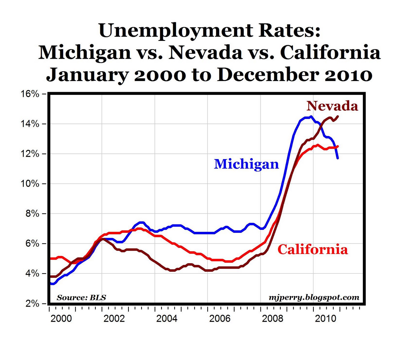 Michigan, Manufacturing Are Making a Comeback American Enterprise