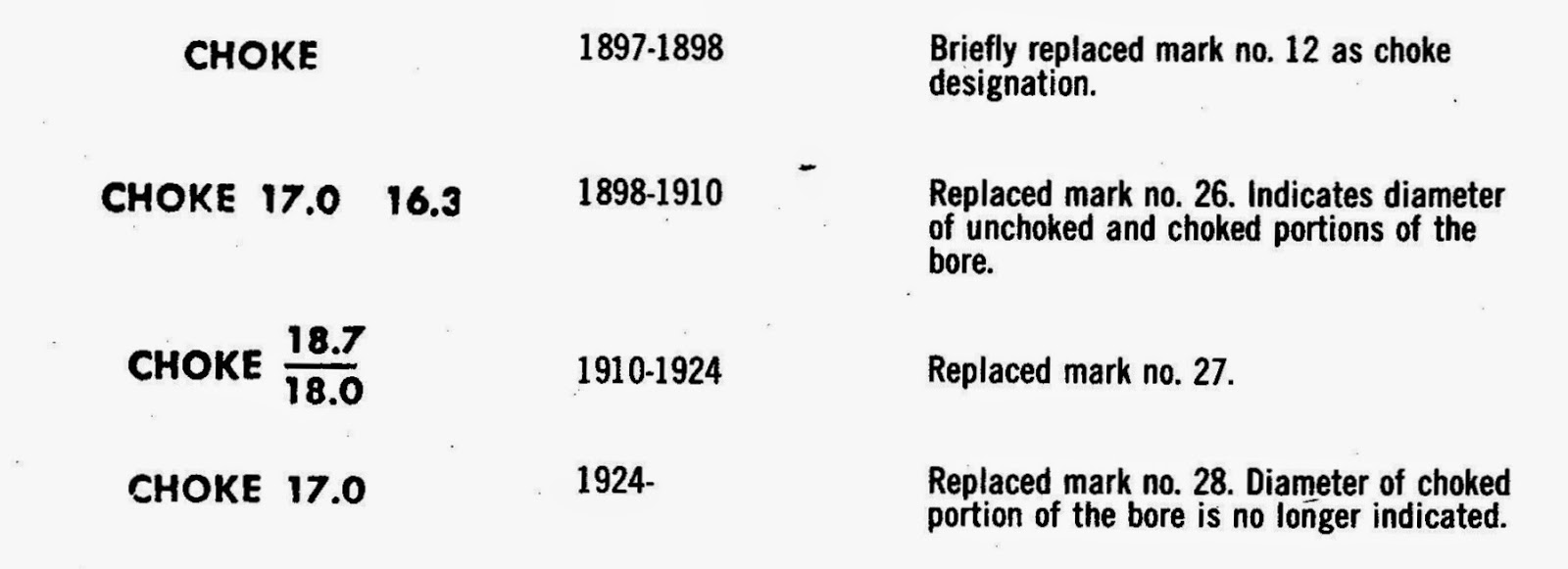 Proof marks 1910 fn Hits and