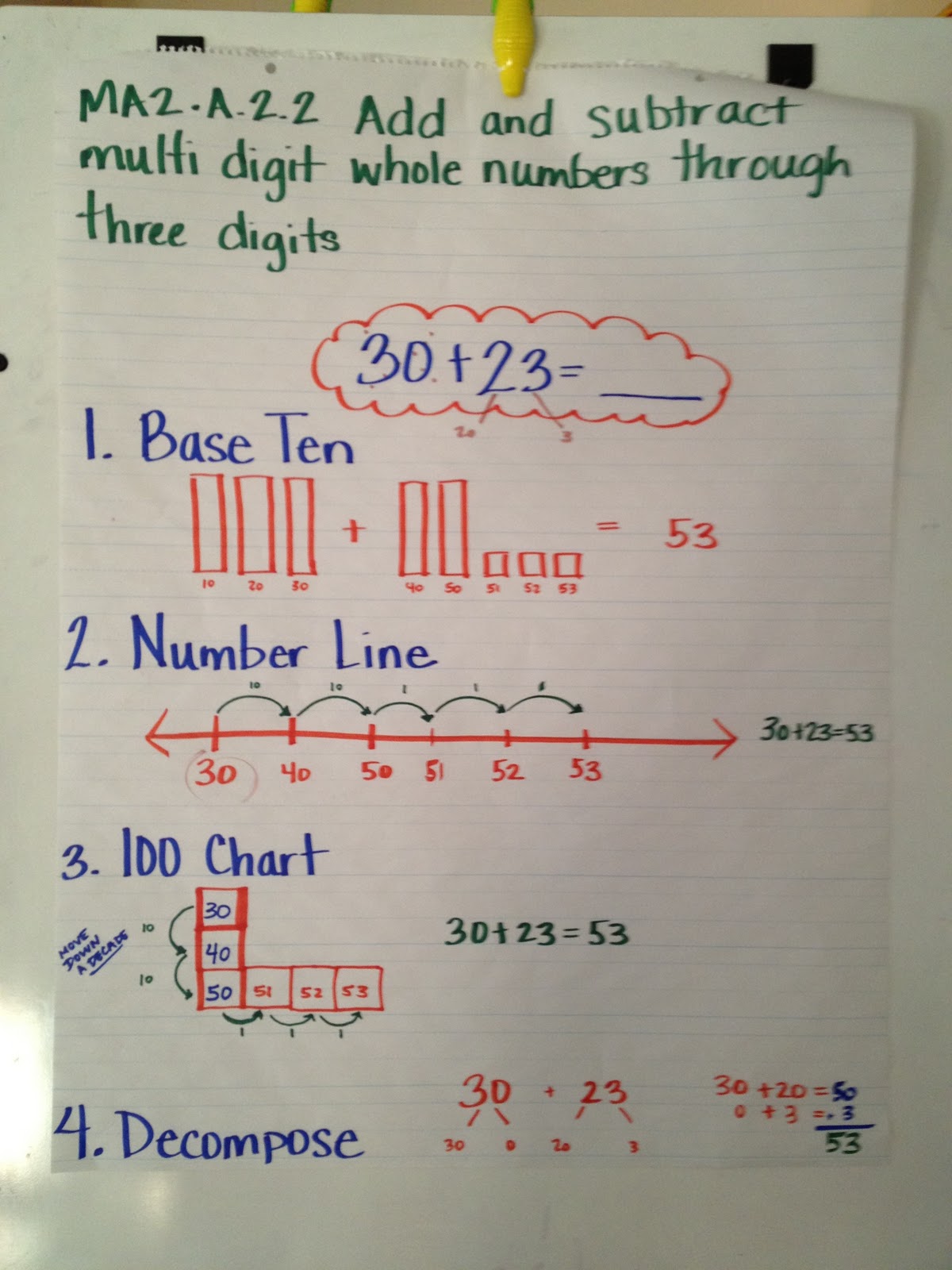 primary graffiti january 2012 adding and subtracting chart