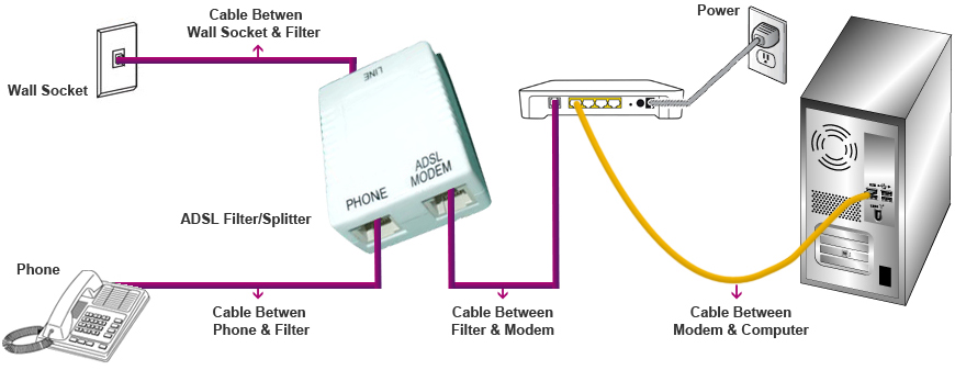 lab33marianitagonzalez comcast voice over ip wiring 