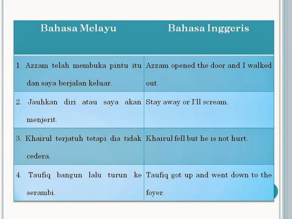 Aku Dan Bahasa Analisis Kontrastif Perbandingan Bentuk Dan Binaan Ayat Majmuk Dalam Bahasa Melayu Dan Bahasa Inggeris