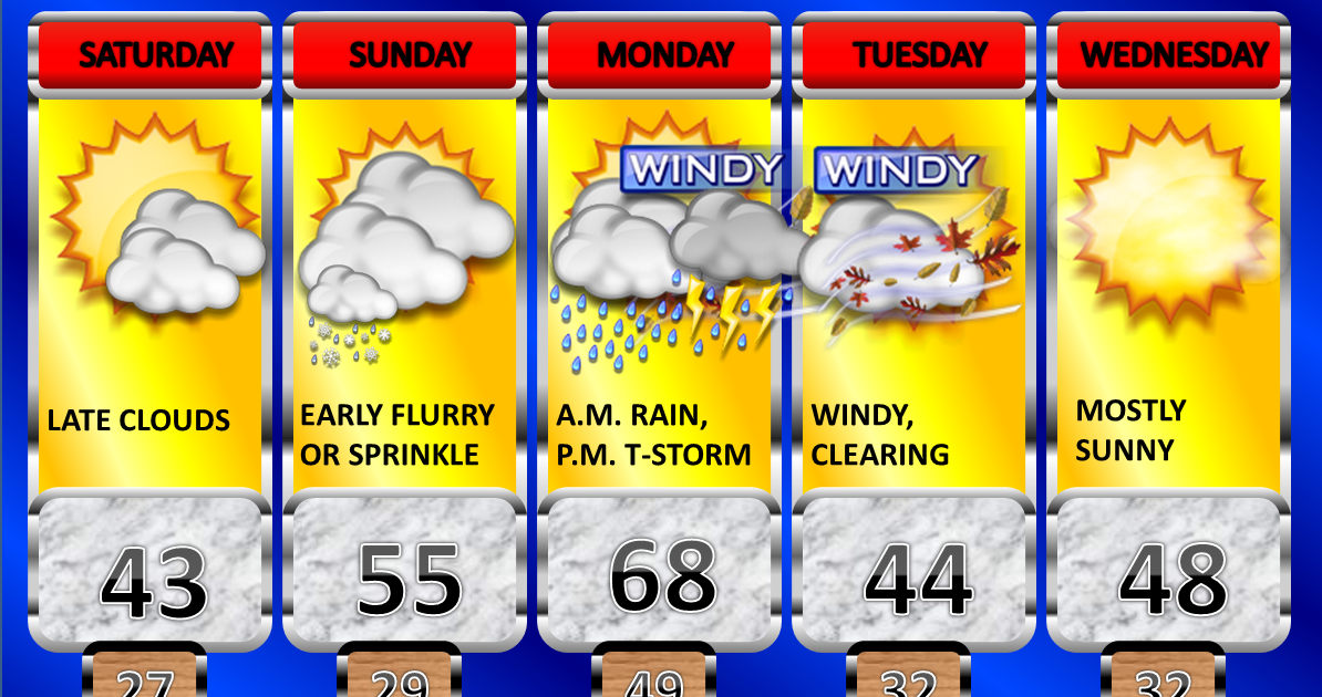 Central And Southern New Jersey Weather 2/25/2011 Extended Forecast
