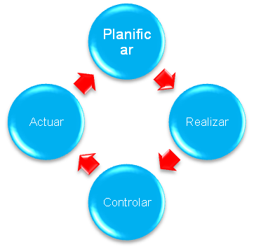 14 PRINCIPIO DE DEMING 14 principio de deming:
