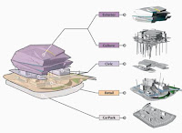 Star Performing Arts Centre by Aedas