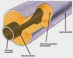 Material Polyurethane untuk Insulasi pipa Material Polyurethane untuk Insulasi pipa