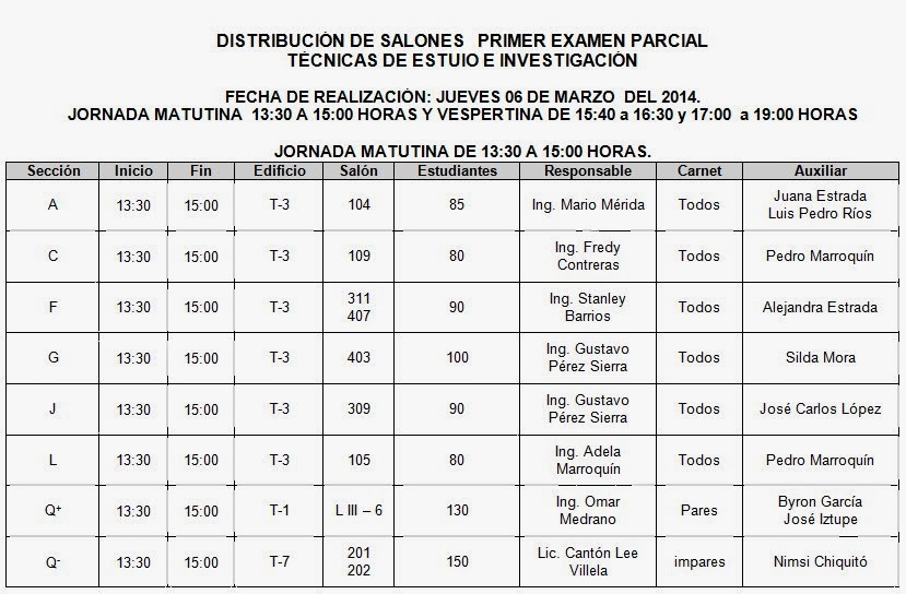 TÉCNICAS DE INVESTIGACIÓN FACULTAD DE INGENIERÍA CIIUSAC HORARIOS
