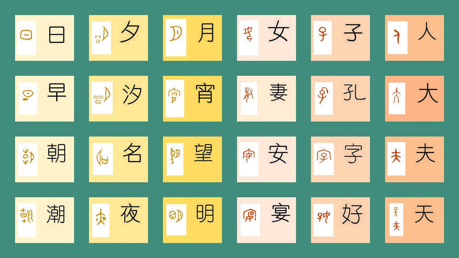100 Stories of Chinese Pictograms 象形字 Xiang Xing Zi How to learn the