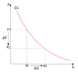 research on price elasticity of demand Figure 1: global demand price elasticity for selected alcoholic drinks industry demand model (based on alcoholic drinks industry research. research on price elasticity of demand Figure 1: global demand price elasticity for selected alcoholic drinks industry demand model (based on alcoholic drinks industry research.