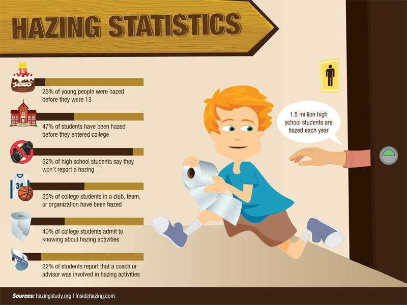 core sector communique 10 MOST FAMOUS HAZING CASES TO LAND IN COURT