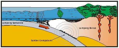 View Contoh Gambar Gempa Bumi Tektonik PNG