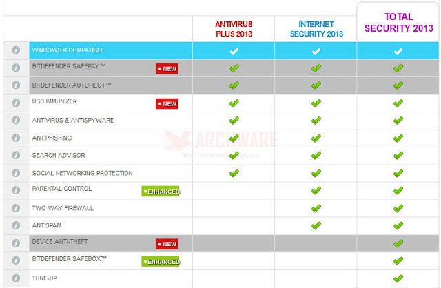 bitdefender software bundle bitdefender software bundle