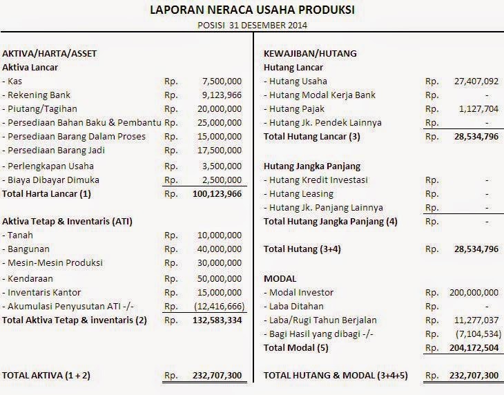 Contoh Laporan Usaha Makanan Pdf Nusagates