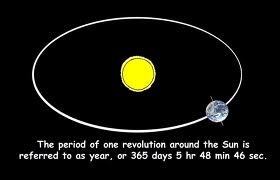 earth orbit around the sun earth orbit around the sun