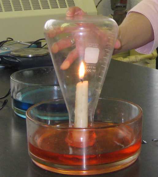 The Art of Teaching Science Gas Laws Where it all Began