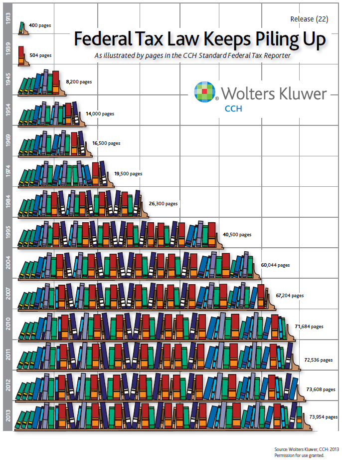 wolters-kluwer-cch-tax-law-pileup-2013.PNG