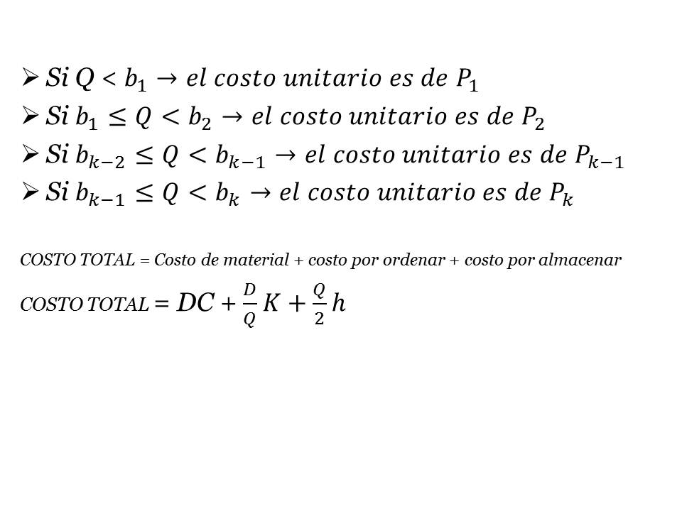 Investigacion De Operaciones Ii Modelo Eoq Descuento Por Cantidad